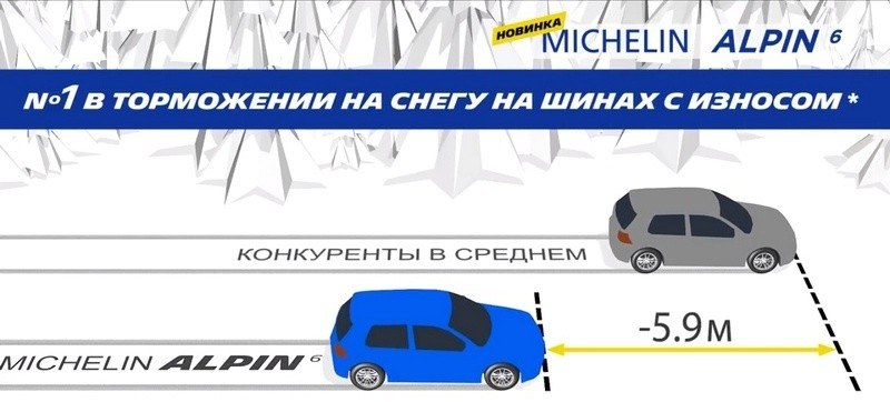 гума мішлен альпін 6 зима купити в дніпрі