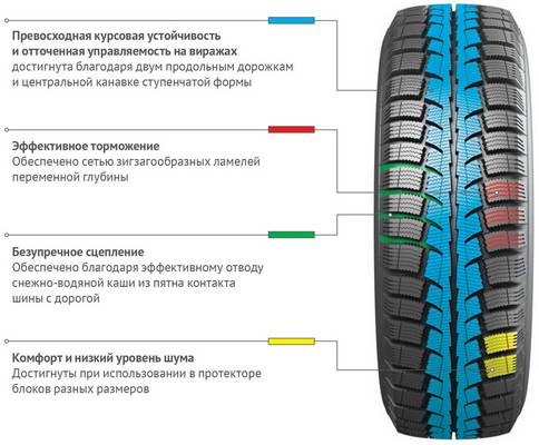 лучшая зимняя резина кордиант полар