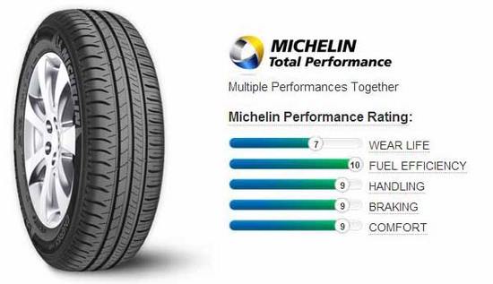 шины мишлен энерджи савер плюс тесты отзывы обзоры
