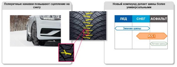 шины данлоп ол сизон макс ас1 тесты рейтинги отзывы обзоры