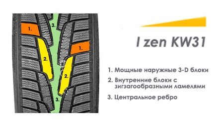 шини кумхо ай зен кв 31 оцінки відгуки