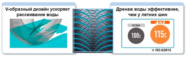 лучшая всесезонная резина данлоп ол сизон макс ас1