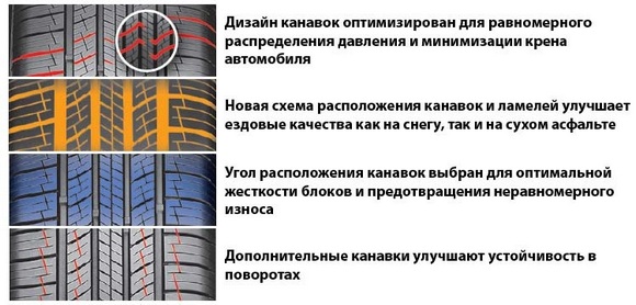 найкраща всесезонна гума нексен роадіант жтикс
