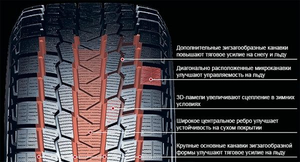 скати йокохама айс гуард іг 53 зима