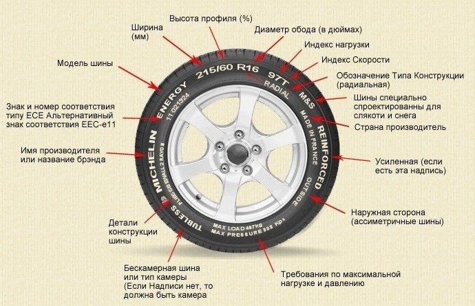 как правильно подобрать колеса на лето по параметрам