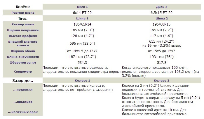 шинно дисковый калькулятор 3д